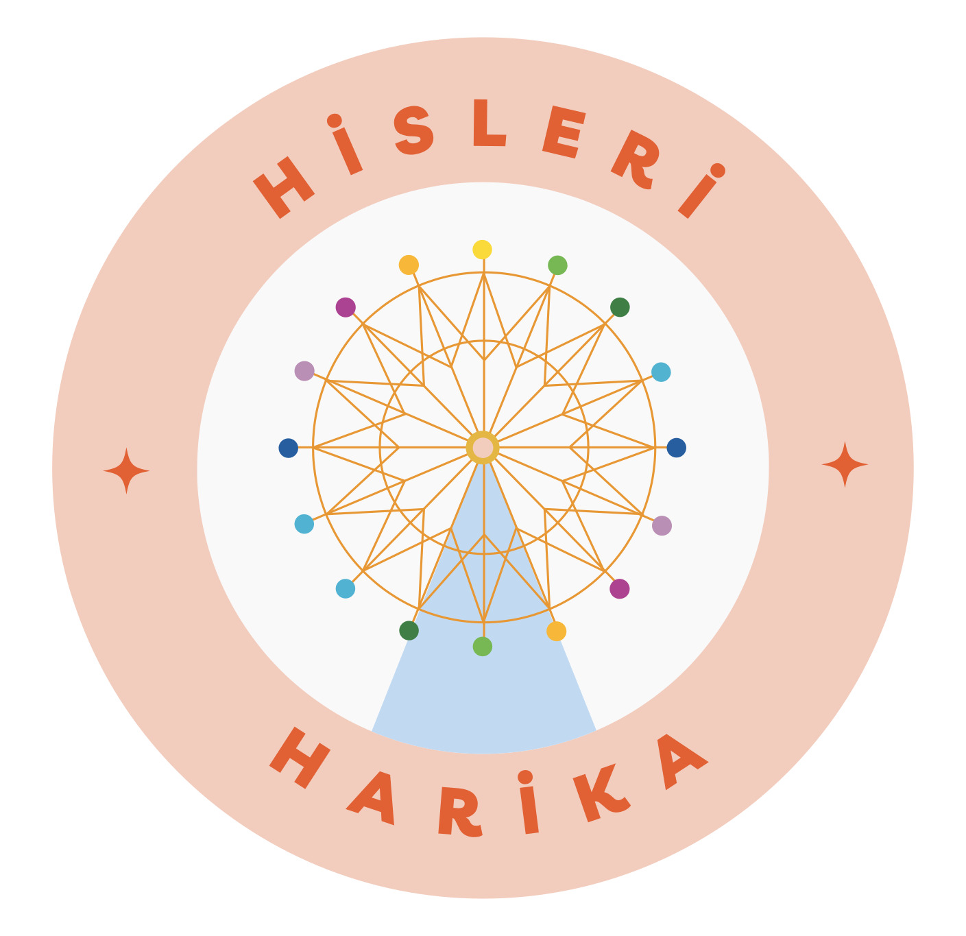 Hisleri Harika